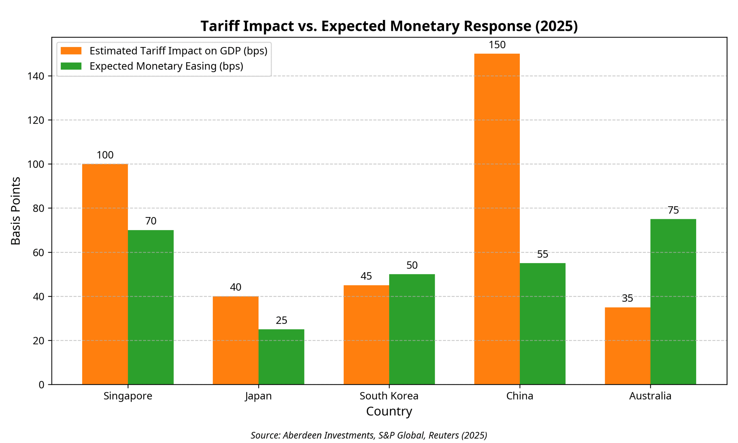 tariff_impact_monetary_response