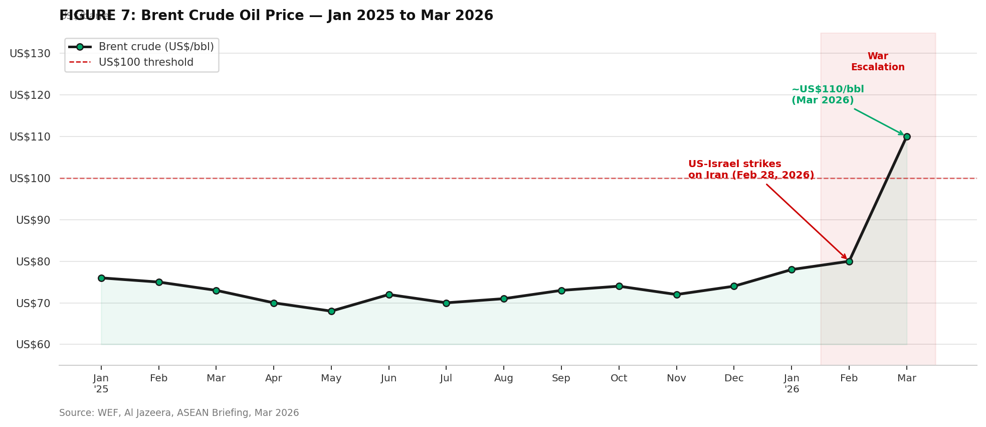 chart7_oil_price