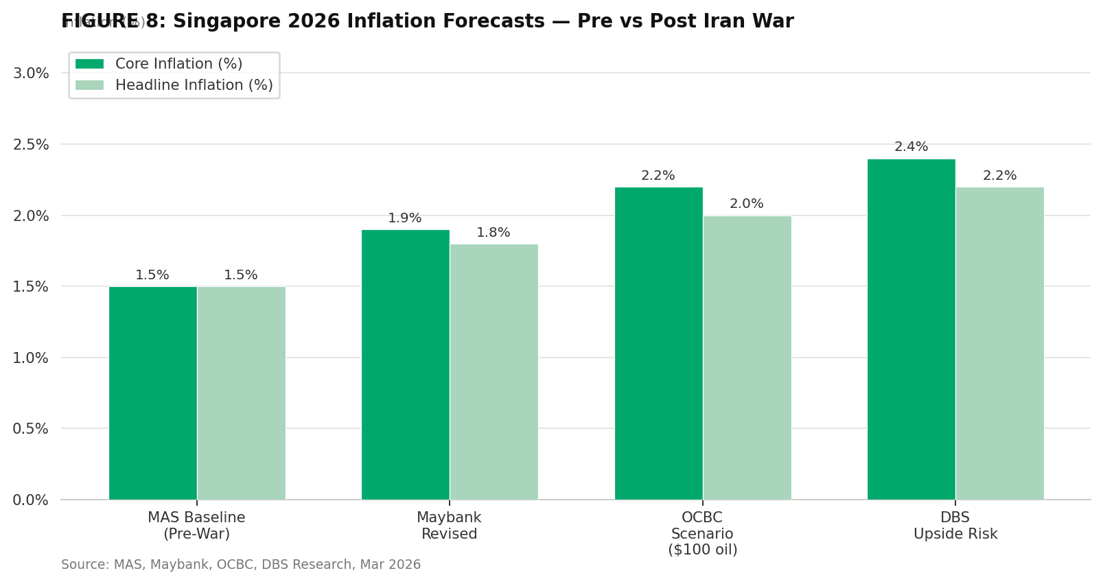 chart8_inflation