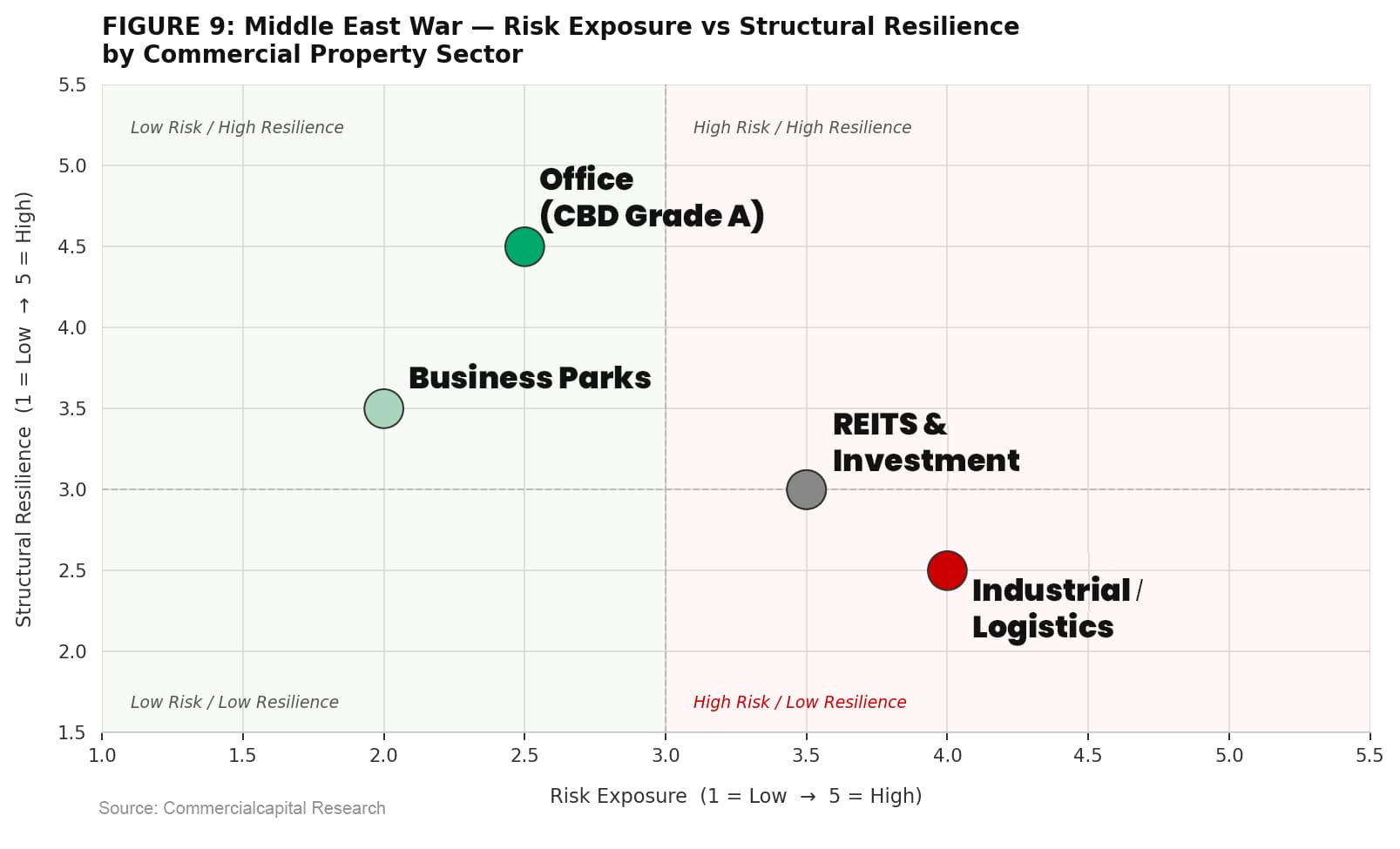 chart9_risk_matrix